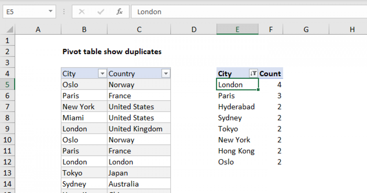 pivot-table-show-duplicates-exceljet